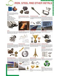 Iron Steel and other metals